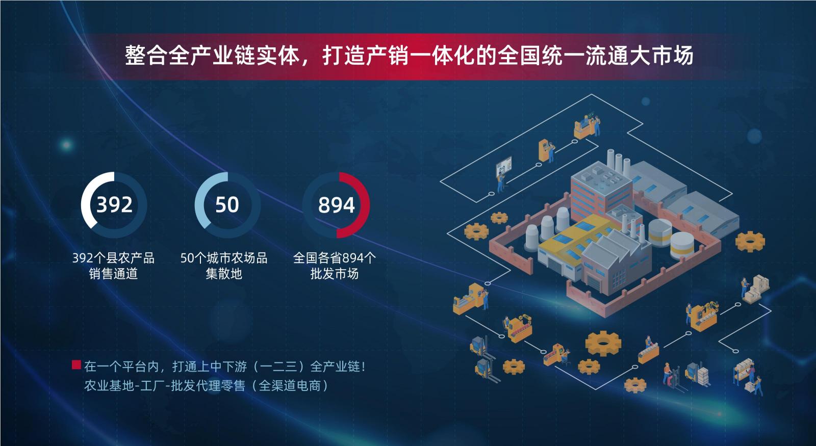 流通大市场